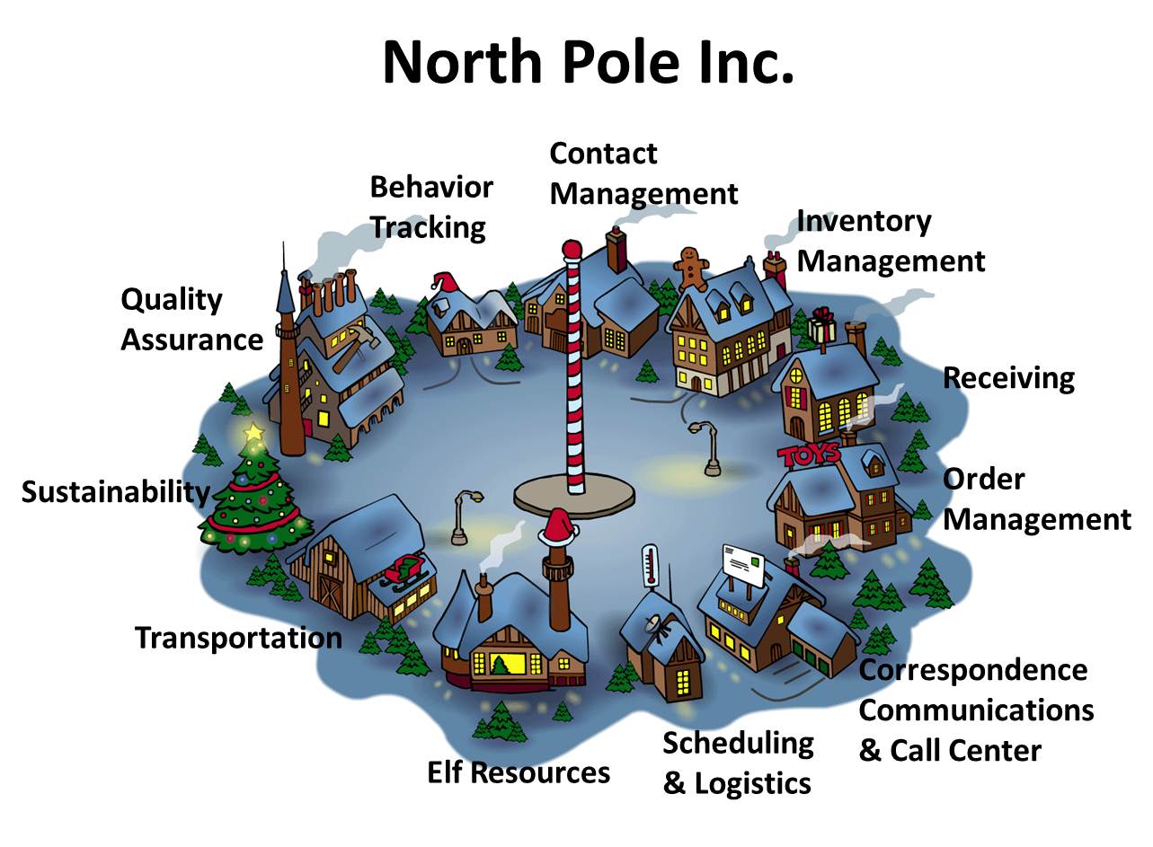 north-pole-inc-operations